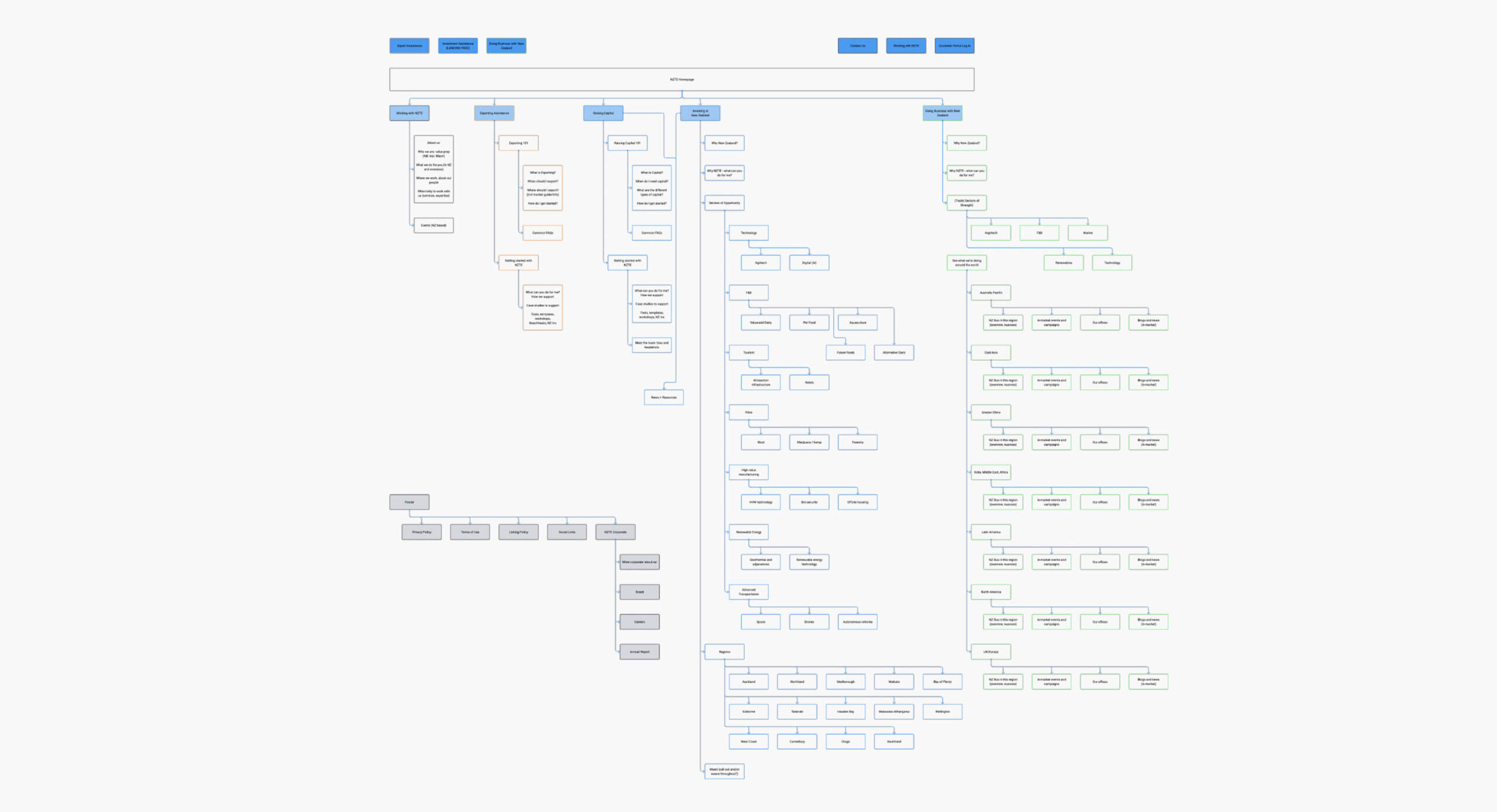 NZTE-SiteMap-3160×1716